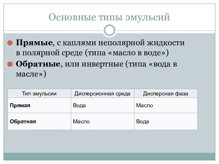 Основные типы эмульсий Прямые, с каплями неполярной жидкости в полярной среде (типа