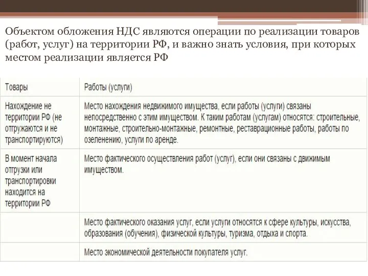 Объектом обложения НДС являются операции по реализации товаров (работ, услуг) на территории