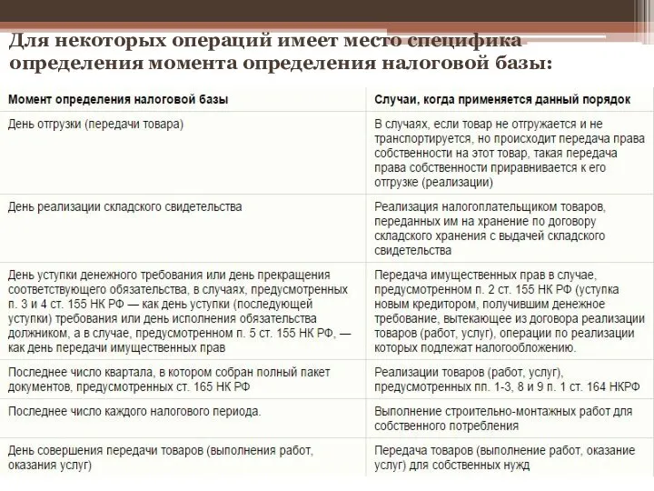 Для некоторых операций имеет место специфика определения момента определения налоговой базы: