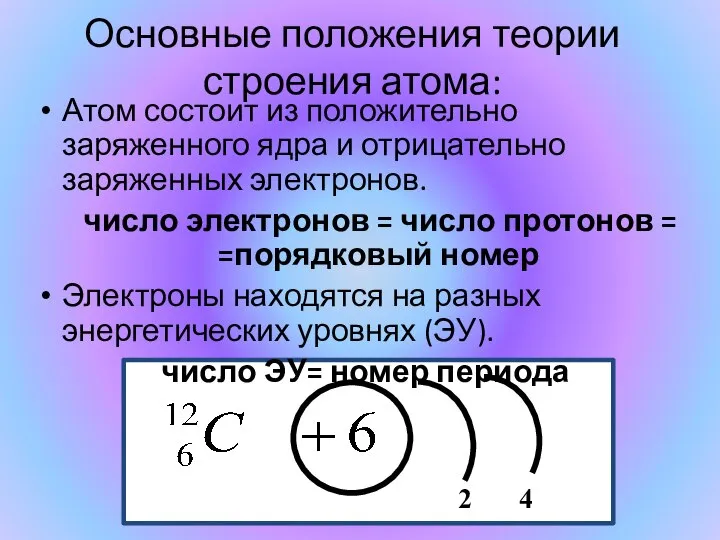 Основные положения теории строения атома: Атом состоит из положительно заряженного ядра и