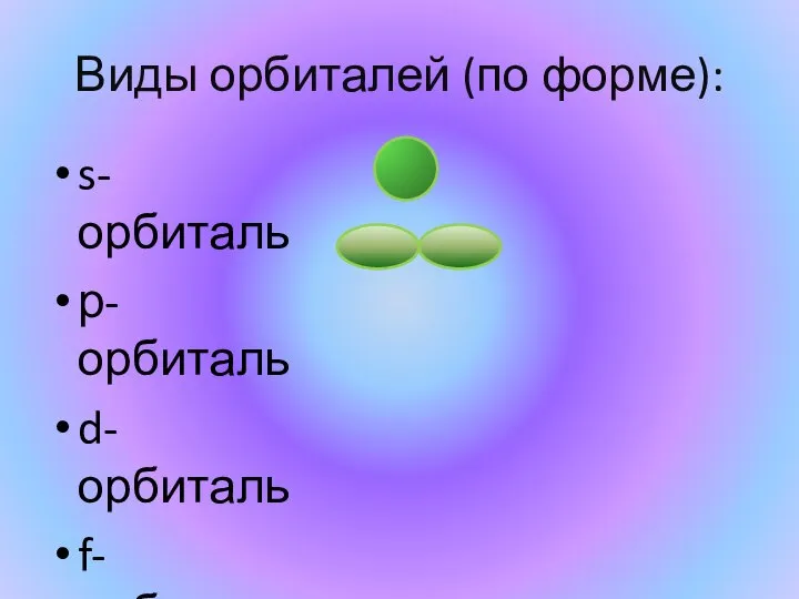 Виды орбиталей (по форме): s-орбиталь р-орбиталь d-орбиталь f-орбиталь