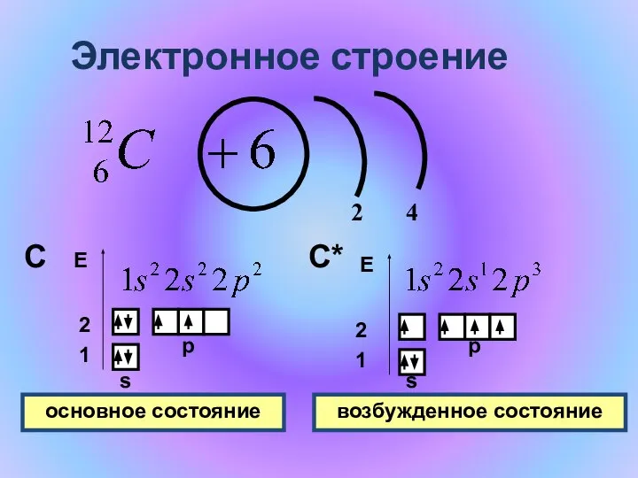 Электронное строение 2 4 1 2 s p С Е s p