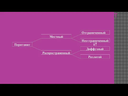 КЛАССИФИКАЦИЯ В ЗАВИСИМОСТИ ОТ РАСПРОСТРАНЕННОСТИ ПРОЦЕССА