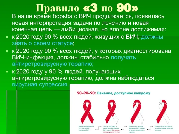 Правило «3 по 90» В наше время борьба с ВИЧ продолжается, появилась