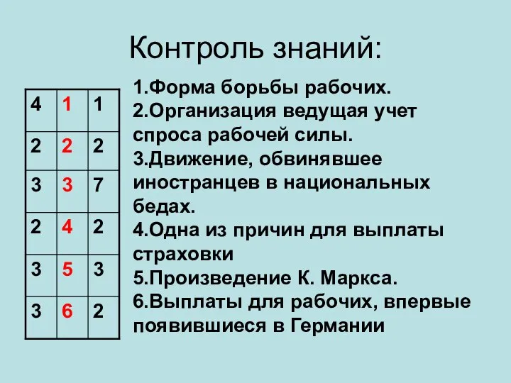 Контроль знаний: 1.Форма борьбы рабочих. 2.Организация ведущая учет спроса рабочей силы. 3.Движение,