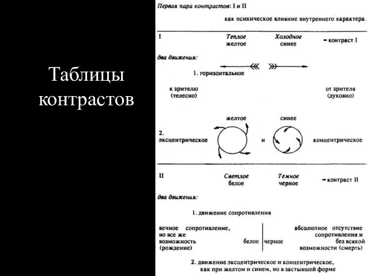 Таблицы контрастов