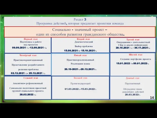 Раздел 3 Программа действий, которые предлагает проектная команда Первый этап Подготовка к