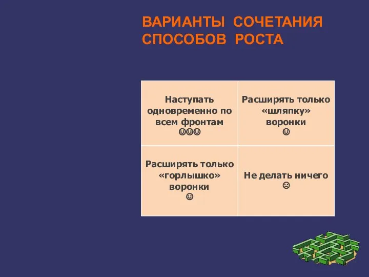 ВАРИАНТЫ СОЧЕТАНИЯ СПОСОБОВ РОСТА