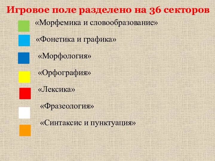 «Морфемика и словообразование» «Фонетика и графика» «Морфология» «Орфография» «Лексика» «Фразеология» «Синтаксис и