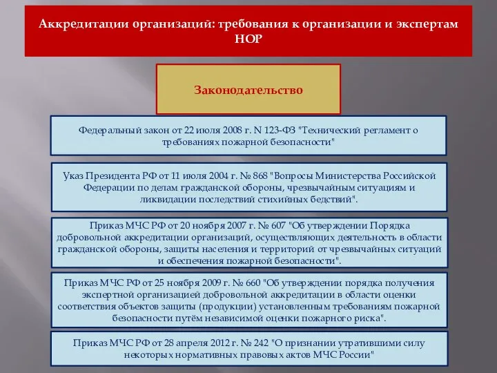 Аккредитации организаций: требования к организации и экспертам НОР Законодательство Федеральный закон от