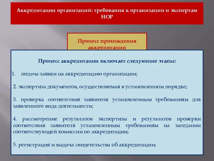 Аккредитации организаций: требования к организации и экспертам НОР Процесс прохождения аккредитации Процесс