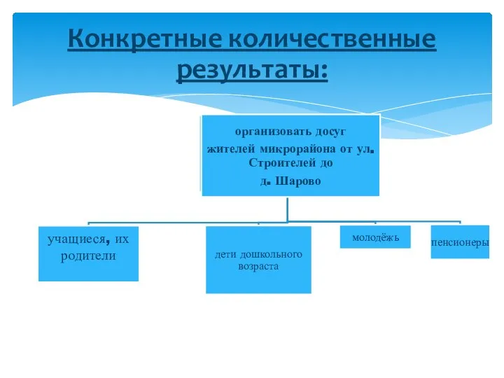 Конкретные количественные результаты: