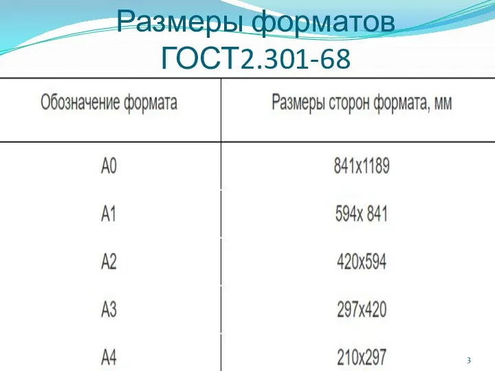 Размеры форматов ГОСТ2.301-68