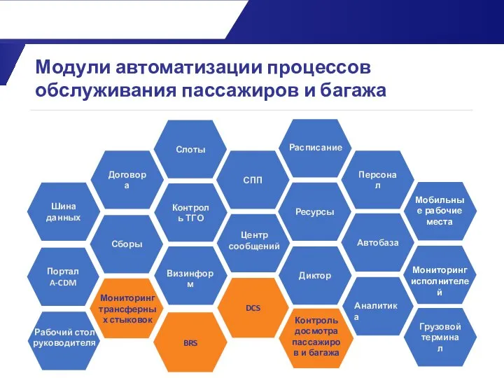 Мониторинг трансферных стыковок Модули автоматизации процессов обслуживания пассажиров и багажа