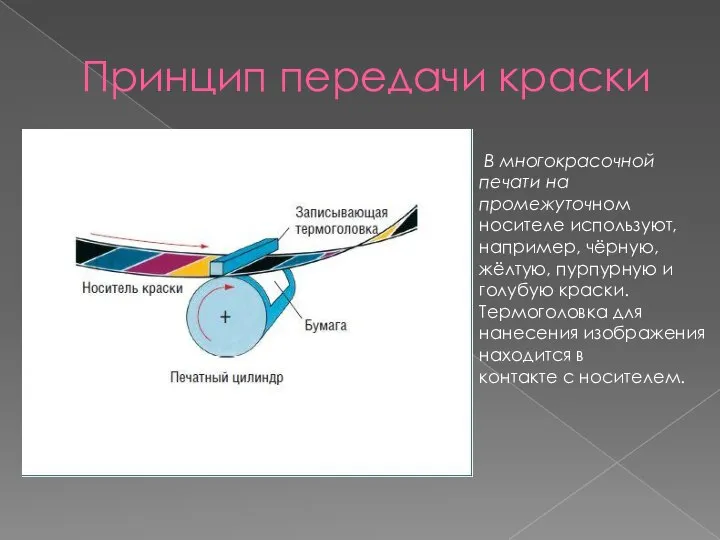 Принцип передачи краски В многокрасочной печати на промежуточном носителе используют, например, чёрную,