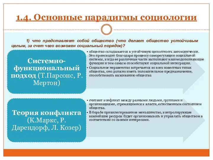 1.4. Основные парадигмы социологии 1) что представляет собой общество (что делает общество