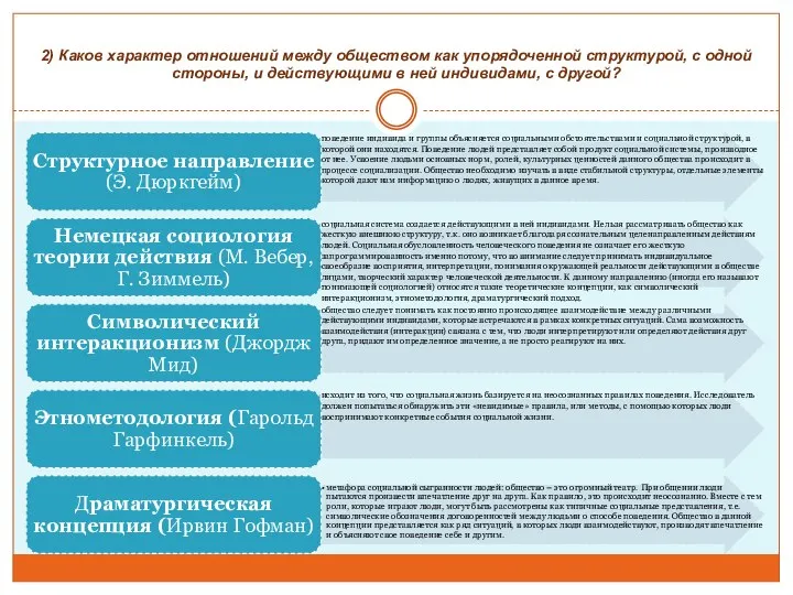 2) Каков характер отношений между обществом как упорядоченной структурой, с одной стороны,