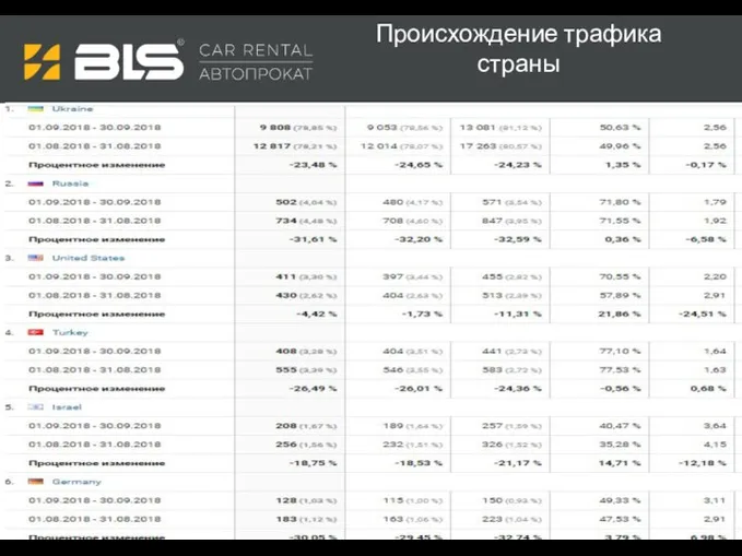 Происхождение трафика страны