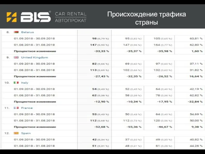 Происхождение трафика страны