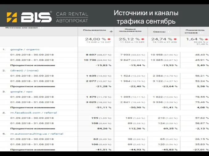 Источники и каналы трафика сентябрь