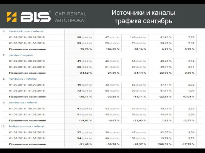 Источники и каналы трафика сентябрь