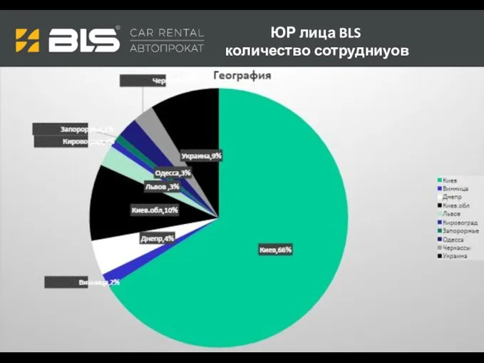 ЮР лица BLS количество сотрудниуов