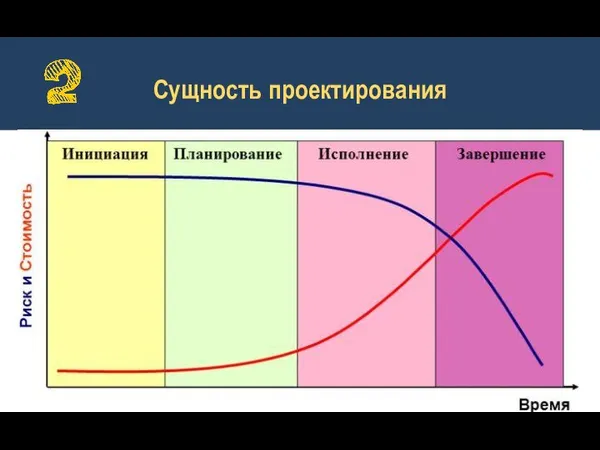 Сущность проектирования