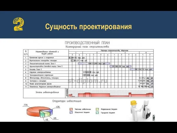 Сущность проектирования