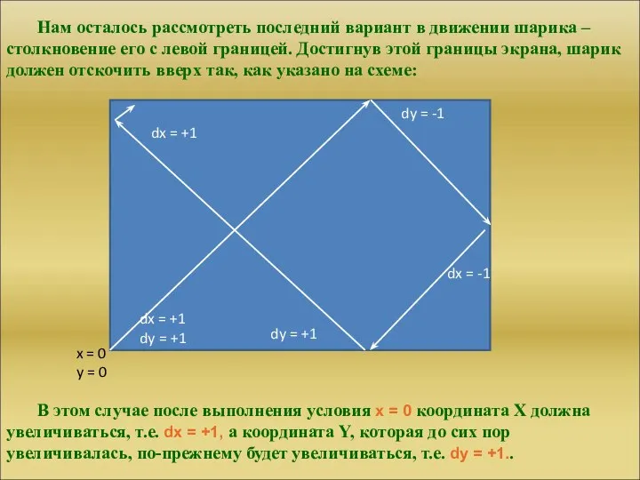 Нам осталось рассмотреть последний вариант в движении шарика – столкновение его с