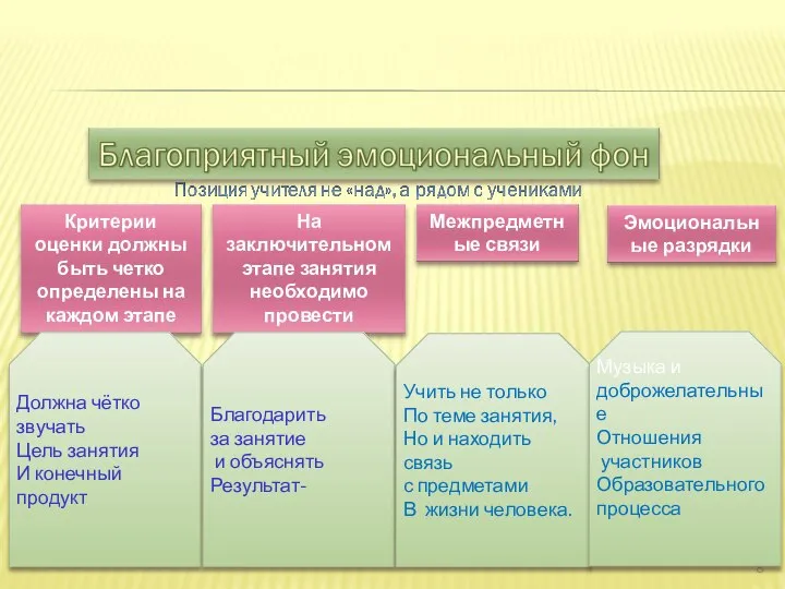 Должна чётко звучать Цель занятия И конечный продукт Благодарить за занятие и