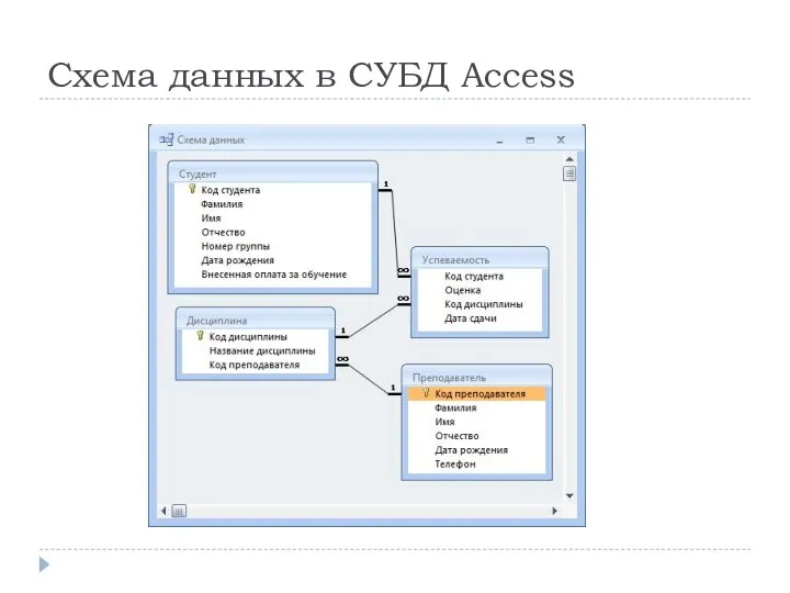 Схема данных в СУБД Access