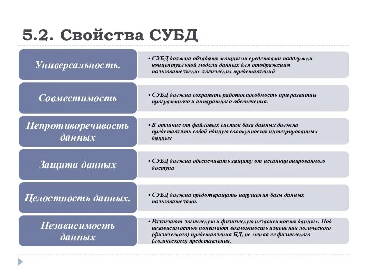 5.2. Свойства СУБД