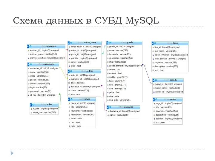 Схема данных в СУБД MySQL