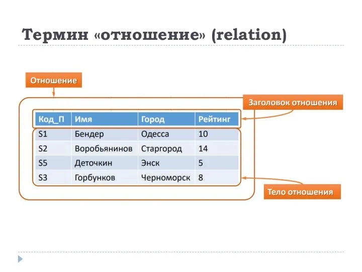 Термин «отношение» (relation)