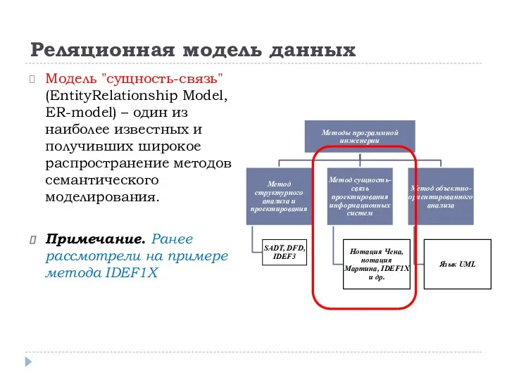 Реляционная модель данных Модель "сущность-связь" (EntityRelationship Model, ER-model) – один из наиболее