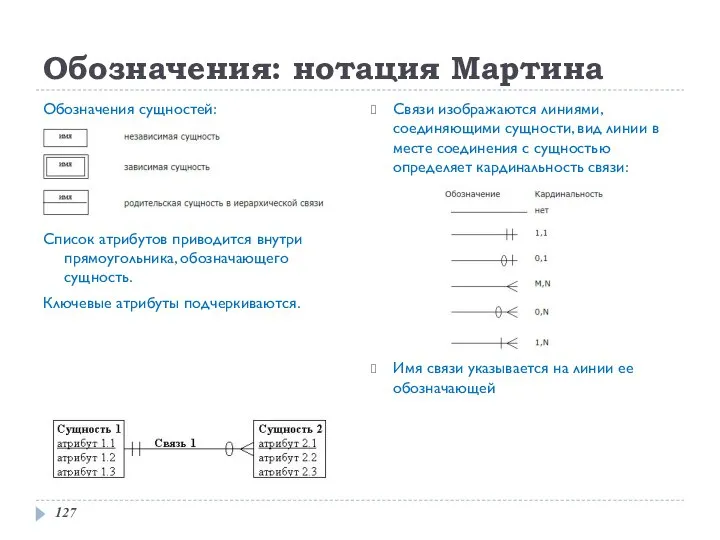 Обозначения: нотация Мартина Обозначения сущностей: Список атрибутов приводится внутри прямоугольника, обозначающего сущность.