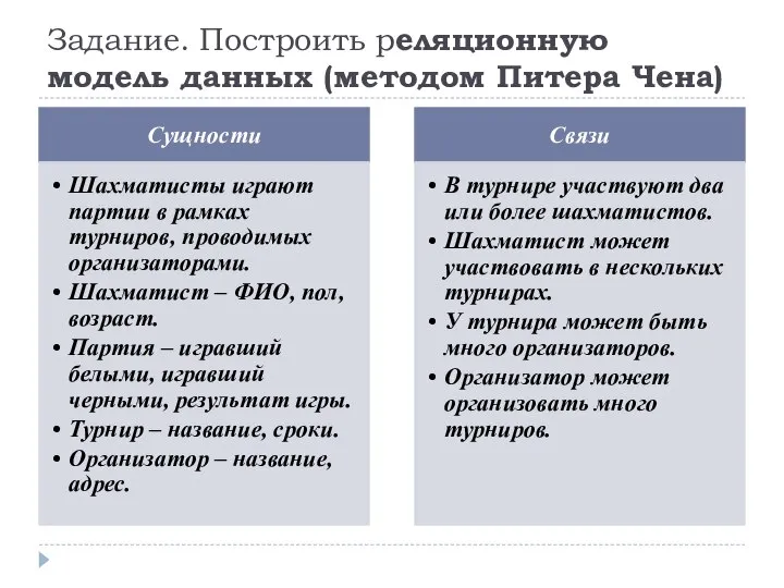 Задание. Построить реляционную модель данных (методом Питера Чена)