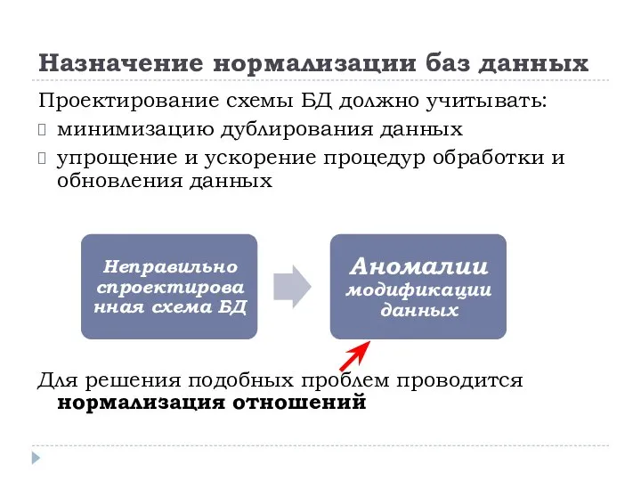 Назначение нормализации баз данных Проектирование схемы БД должно учитывать: минимизацию дублирования данных