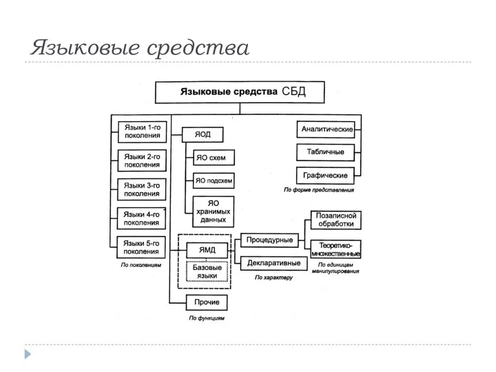 Языковые средства