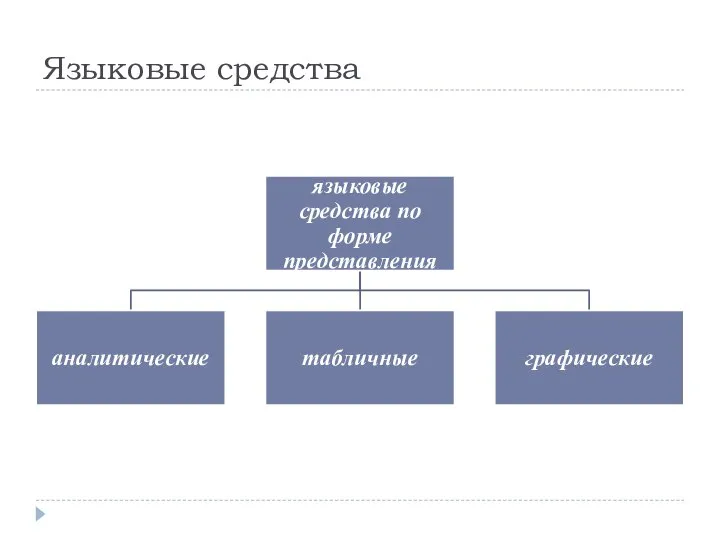 Языковые средства