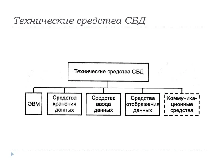 Технические средства СБД