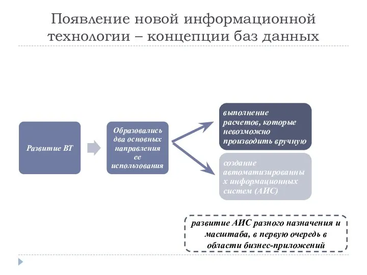 Появление новой информационной технологии – концепции баз данных развитие АИС разного назначения