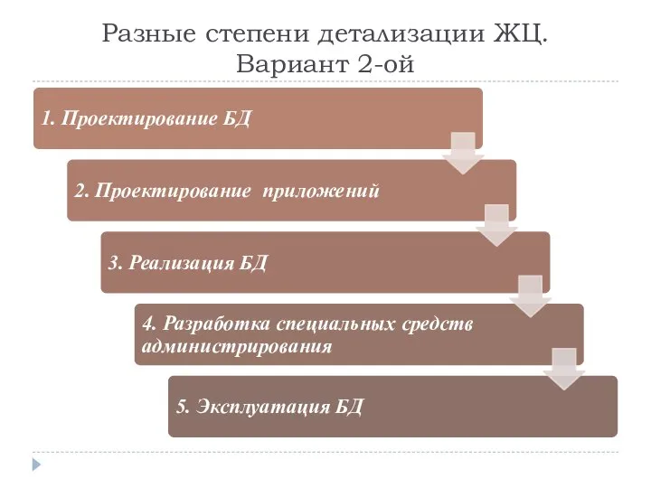 Разные степени детализации ЖЦ. Вариант 2-ой