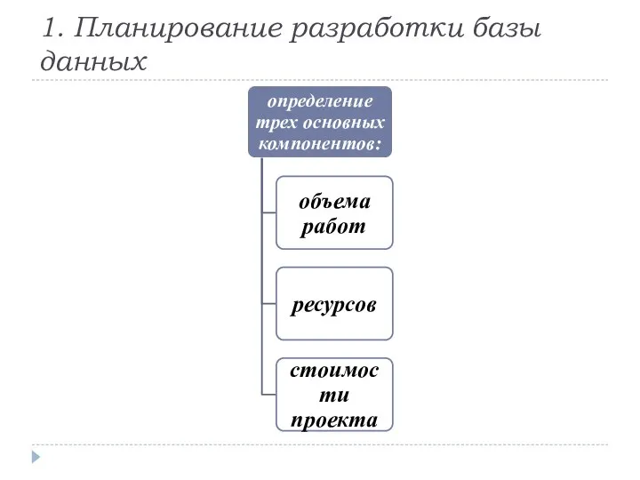 1. Планирование разработки базы данных