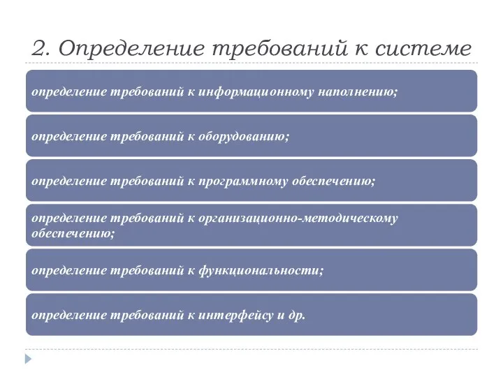 2. Определение требований к системе