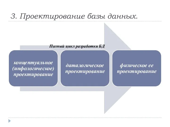 3. Проектирование базы данных. Полный цикл разработки БД