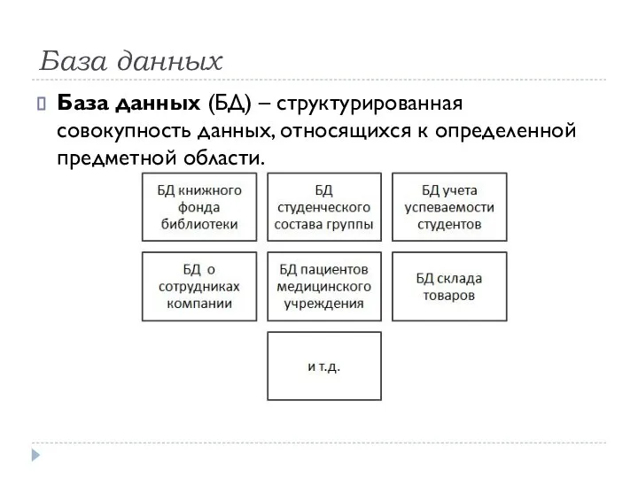 База данных База данных (БД) – структурированная совокупность данных, относящихся к определенной предметной области.