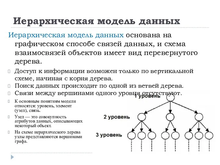 Иерархическая модель данных Иерархическая модель данных основана на графическом способе связей данных,