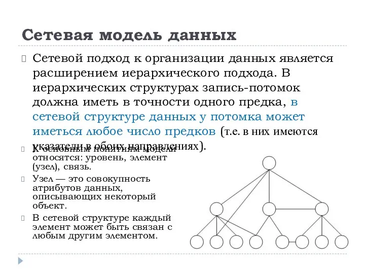 Сетевая модель данных Сетевой подход к организации данных является расширением иерархического подхода.