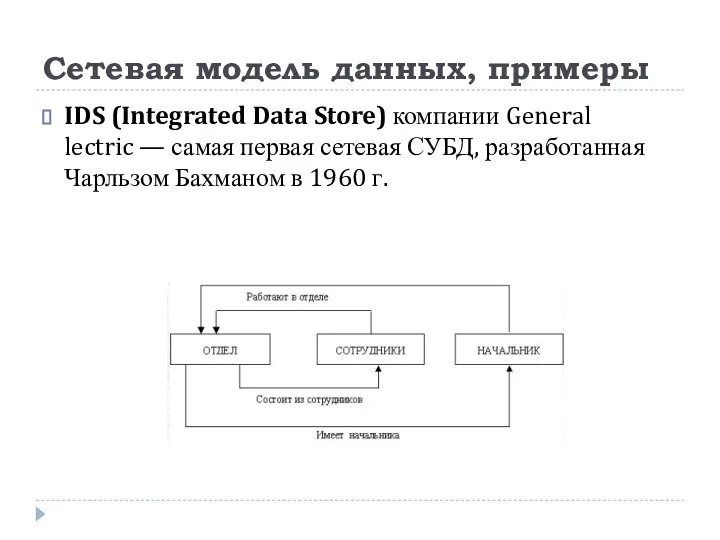 Сетевая модель данных, примеры IDS (Integrated Data Store) компании General lectric —